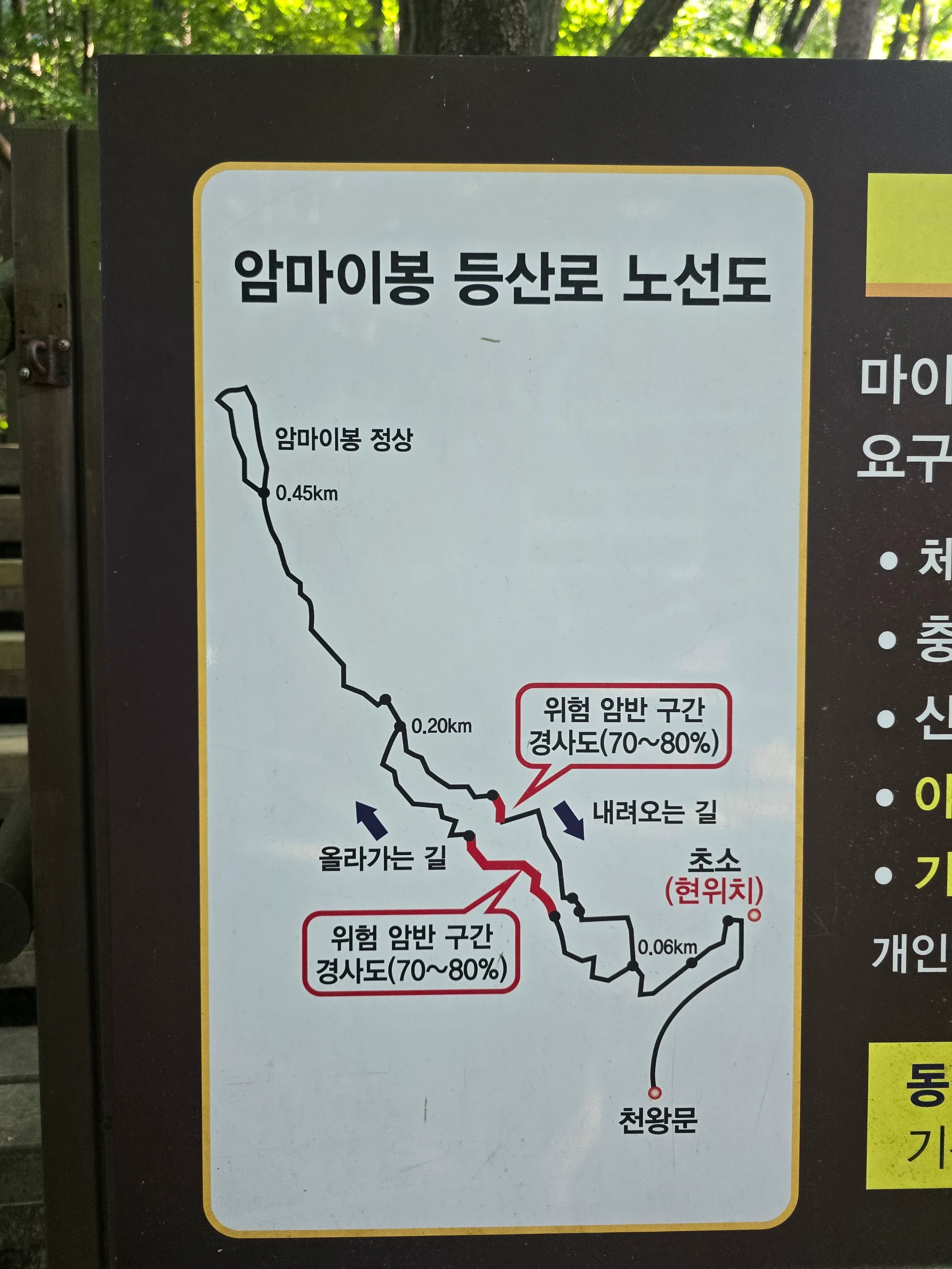 Trail map sign titled 암마이봉 등산로 노선도 showing the route from 천왕문 to the summit, with red steep rock sections marked 70–80% slope.